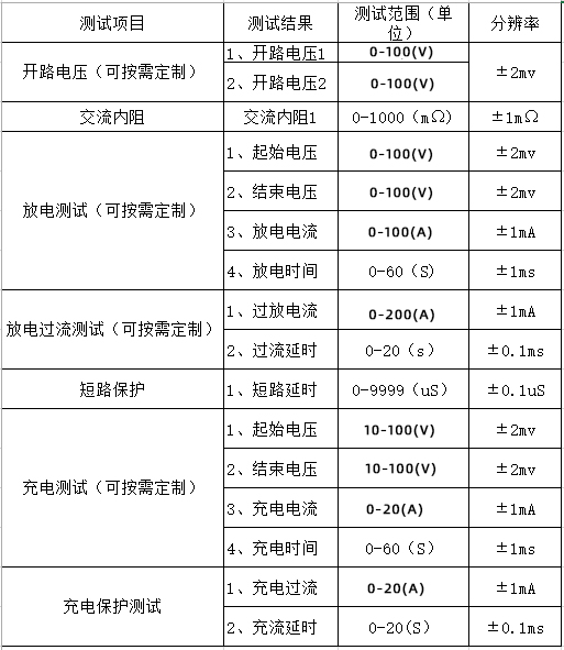 100V200A成品電池綜合測試儀 深圳中美創力實業有限公司