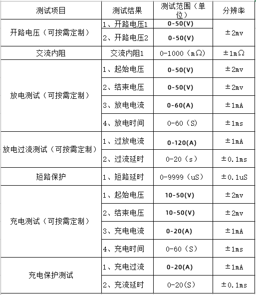 深圳中美創力實業有限公司 1